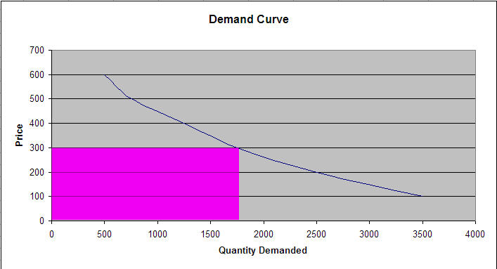 demand-curve-one-price.png