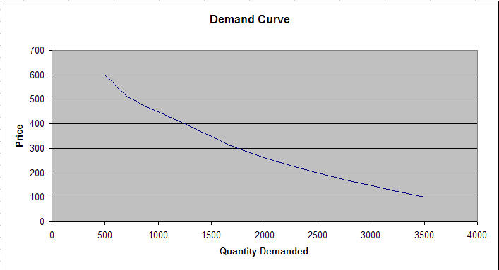 demand-curve.jpg