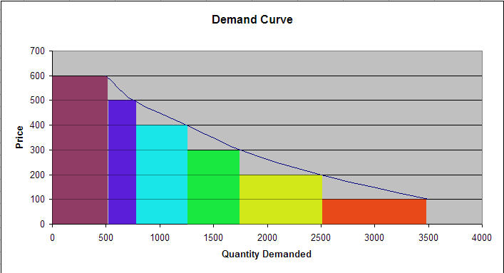 demand-curve6.png