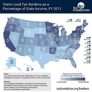 State Tax Burden